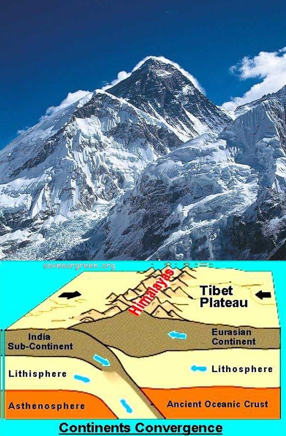 Mount Everest moved 3 cm due to shock of Nepal earthquake