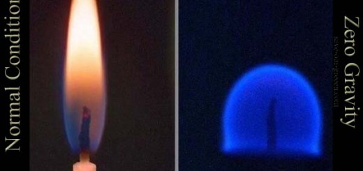 In zero gravity, a candle's flame is round and blue